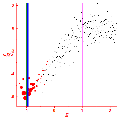 Peres lattice <J3>